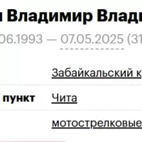 Akhmachin Vladimir Vladimirovich
