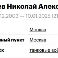 Garaev Nikolay Alekseevich