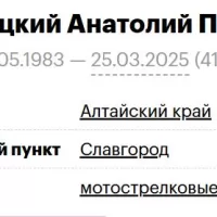 Gorodetskiy Anatoliy Pavlovich