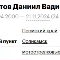 Klestov Daniil Vadimovich