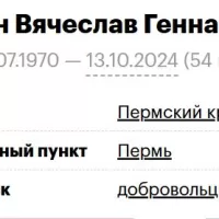 Molin Vyacheslav Gennadevich