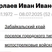 Sharlaev Ivan Ivanovich