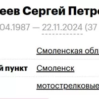 Gapeev Sergey Petrovich