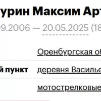 Kutluchurin Maksim Arturovich