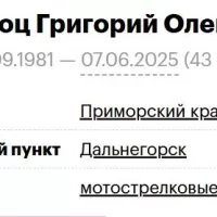 Filots Grigoriy Olegovich