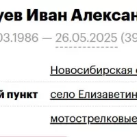 Zabaluev Ivan Aleksandrovich