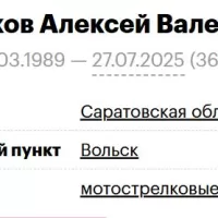 Kozhikov Aleksey Valerevich