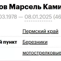 Gizamov Marsel Kamilevich