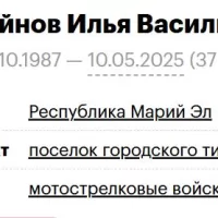 Zagaynov Ilya Vasilevich