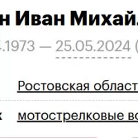 Guran Ivan Mikhaylovich