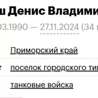 Kulesh Denis Vladimirovich
