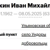 Lyaukin Ivan Mikhaylovich