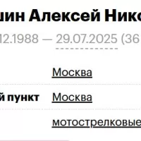 Miroshin Aleksey Nikolaevich