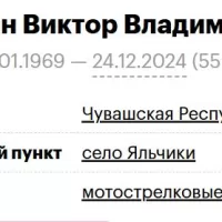 Mullin Viktor Vladimirovich