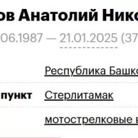 Timasov Anatoliy Nikolaevich