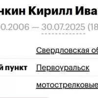 Zhdankin Kirill Ivanovich