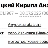 Khmelnitskiy Kirill Anatolevich