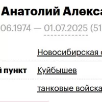 Shureev Anatoliy Aleksandrovich