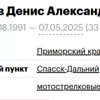 Lysov Denis Aleksandrovich