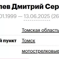 Tsepilev Dmitriy Sergeevich