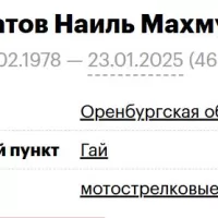 Narbulatov Nail Makhmudyanovich