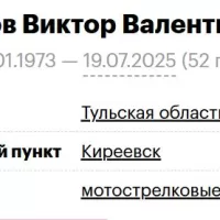 Detkov Viktor Valentinovich
