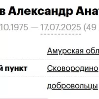 Kirimov Aleksandr Anatolevich