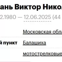 Shcherban Viktor Nikolaevich