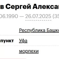 Rodikov Sergey Aleksandrovich