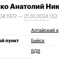 Krivenko Anatoliy Nikolaevich
