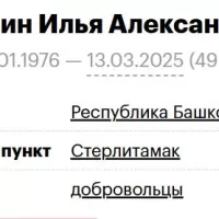 Voronin Ilya Aleksandrovich