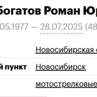 Novobogatov Roman Yurevich