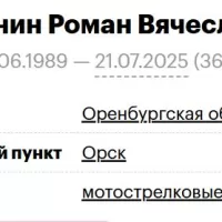 Kruchinin Roman Vyacheslavovich