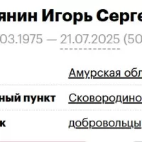Sobyanin Igor Sergeevich
