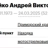 Loveyko Andrey Viktorovich