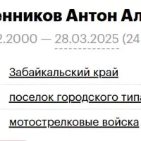 Serebrennikov Anton Alekseevich
