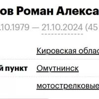 Solodkov Roman Aleksandrovich