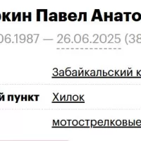 Sukorkin Pavel Anatolevich