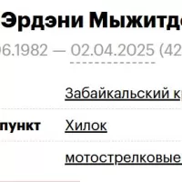 Badmaev Erdeni Myzhitdorzhievich