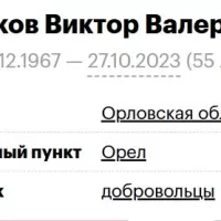 Терсков Виктор Валерьевич