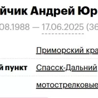 Evseychik Andrey Yurevich