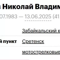 Shumov Nikolay Vladimirovich