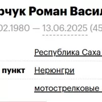 Sidorchuk Roman Vasilevich
