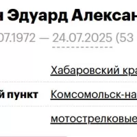 Slugin Eduard Aleksandrovich