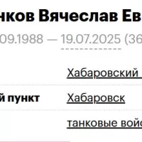 Ivanchenkov Vyacheslav Evgenevich