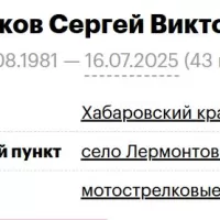 Roshchikov Sergey Viktorovich