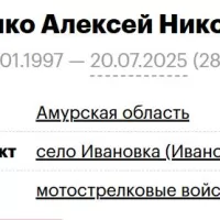 Pushchenko Aleksey Nikolaevich