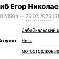 Grib Egor Nikolaevich