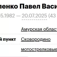 Gavrilenko Pavel Vasilevich