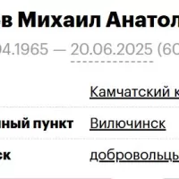 Zhulev Mikhail Anatolevich